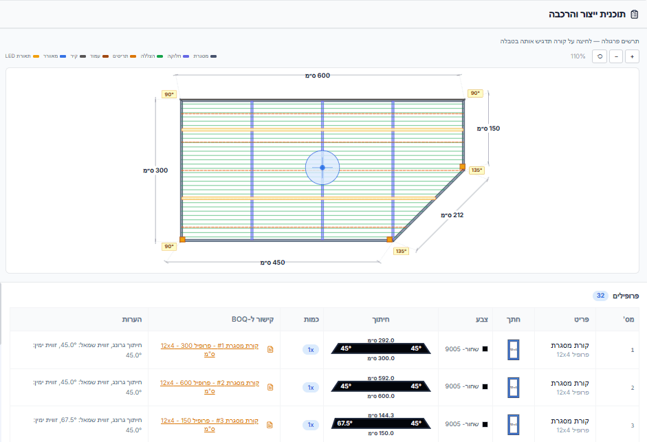 תצוגת תוכנית ייצור